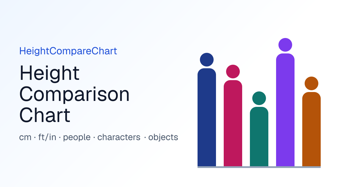 Height Comparison Tool – Compare Heights on a Visual Chart
